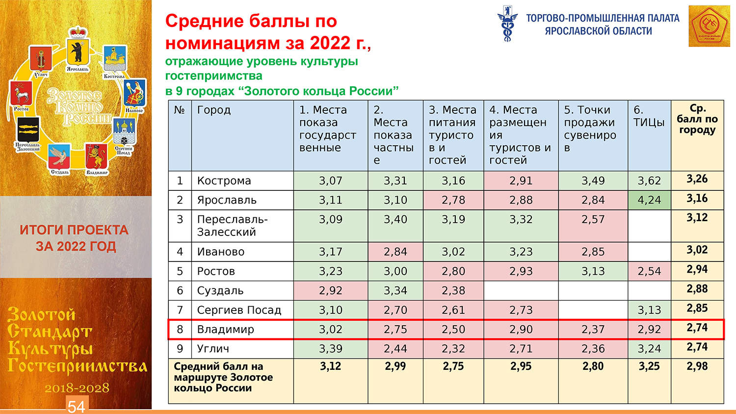 ЗСКГ - Владимир 2022 на комитет-54.jpg