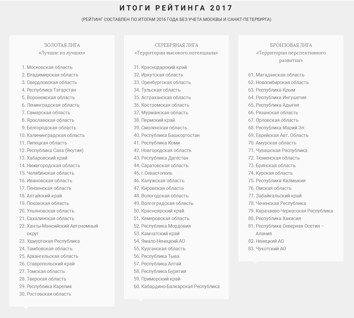 Список 2017