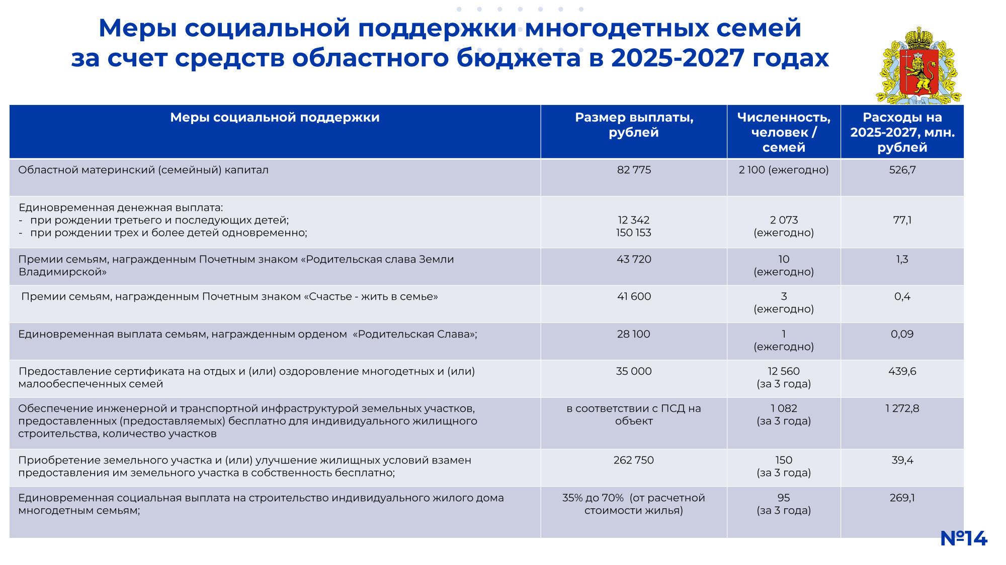 !СЛАЙДЫ_ 2025-2027 на публичные слушания по проекту ОБ-15.jpg