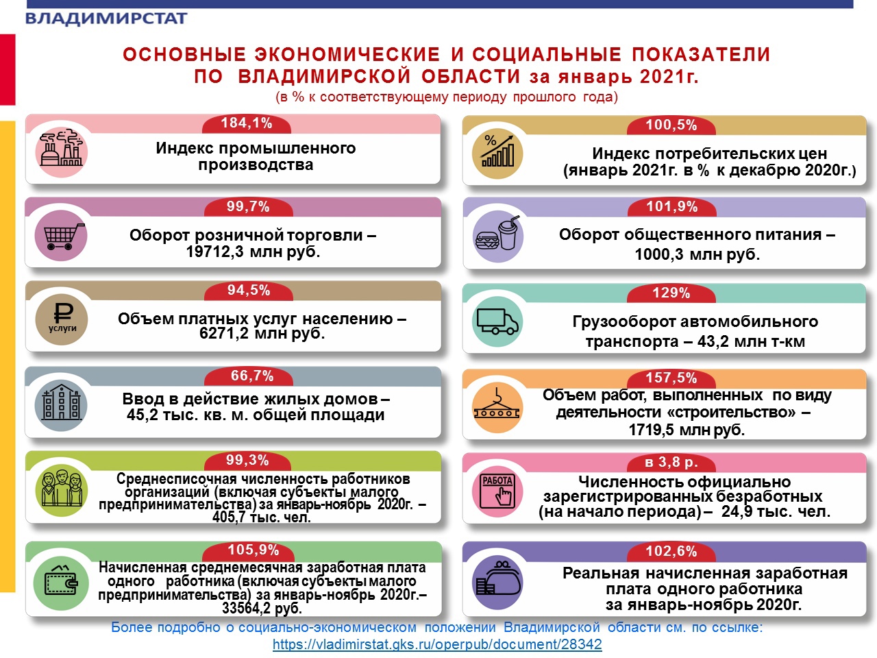 Индекс промышленного производства во Владимирской области в январе вырос на  84% - новости Владимирской области