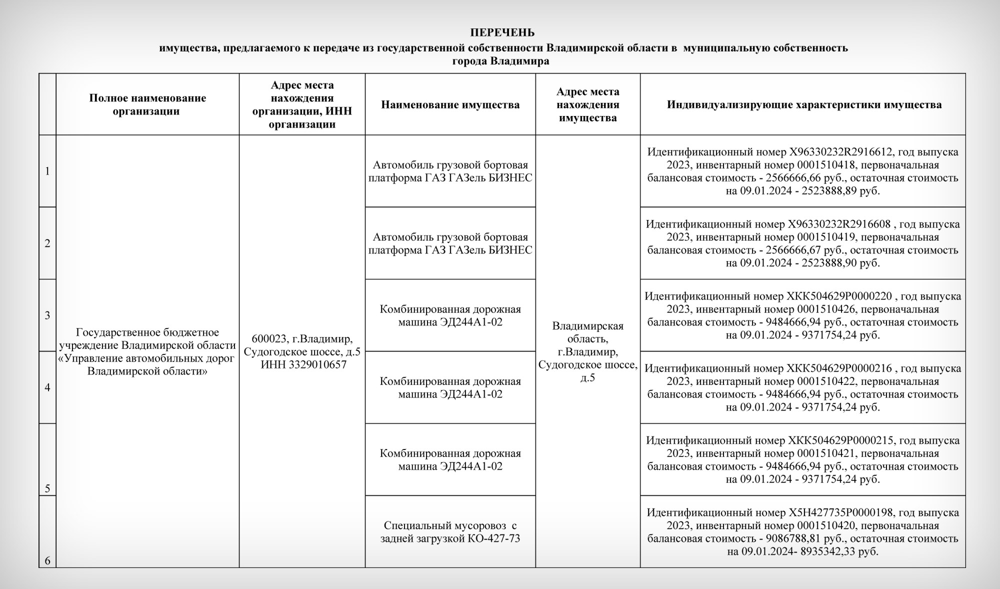 Кто сядет за рычаги новой коммунальной техники, которую выделяют Владимиру?  - новости Владимирской области