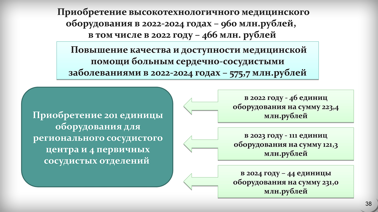 Национальный проект здравоохранение во владимирской области