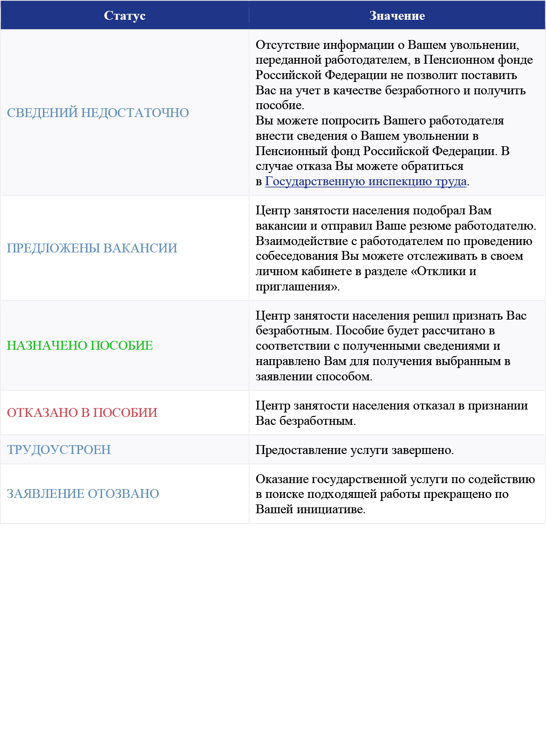 Инструкция по оформлению госуслуги содействия гражданам в поиске подходящей работы-3.jpg