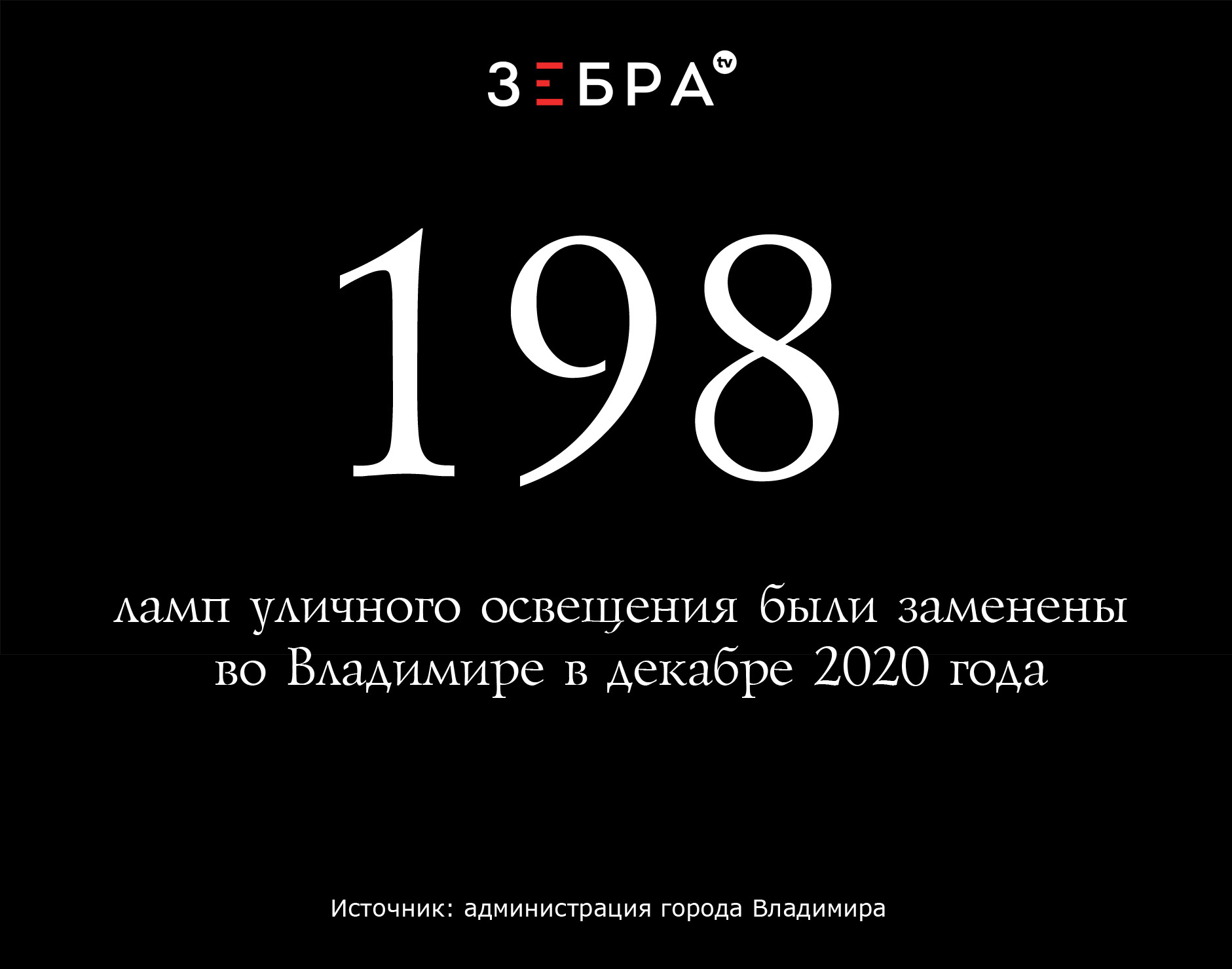 198 ламп уличного освещения были заменены во Владимире в декабре 2020 года Источник: администрация города Владимира