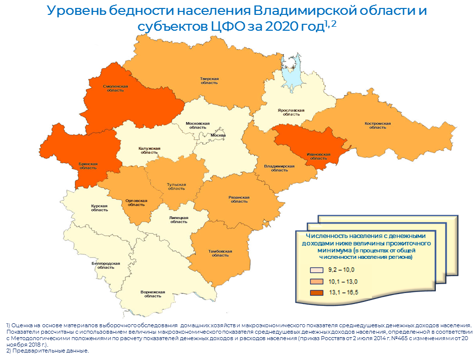 Численность владимирской области 2023