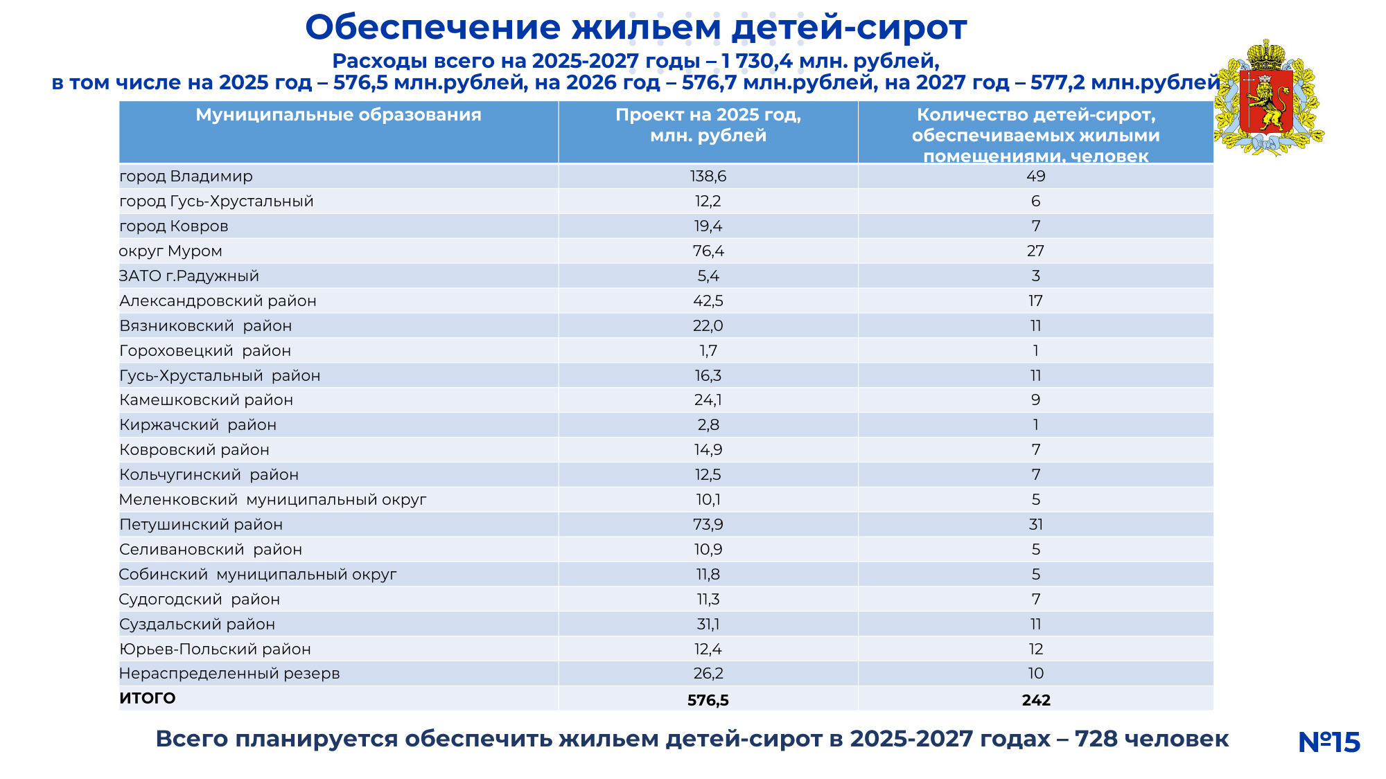 !СЛАЙДЫ_ 2025-2027 на публичные слушания по проекту ОБ-16.jpg