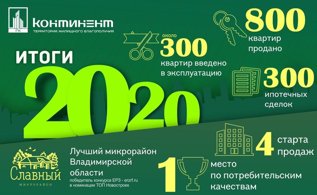 Новый сборник 2020. ООО ГК Континент.