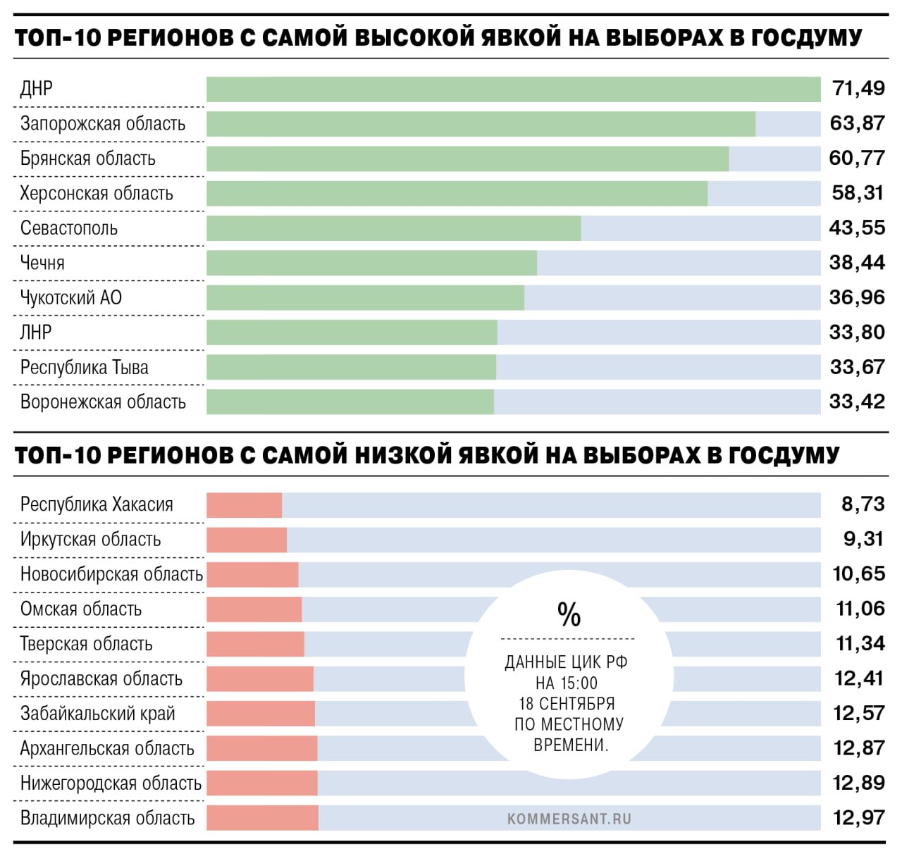 ИнфолграфикаКоммурсант.jpg
