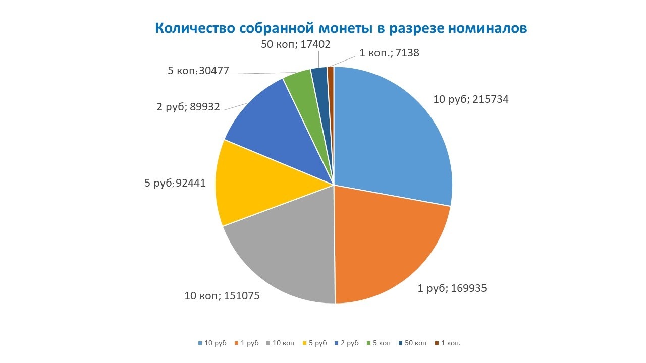 Монетная неделя весна 2025.jpg