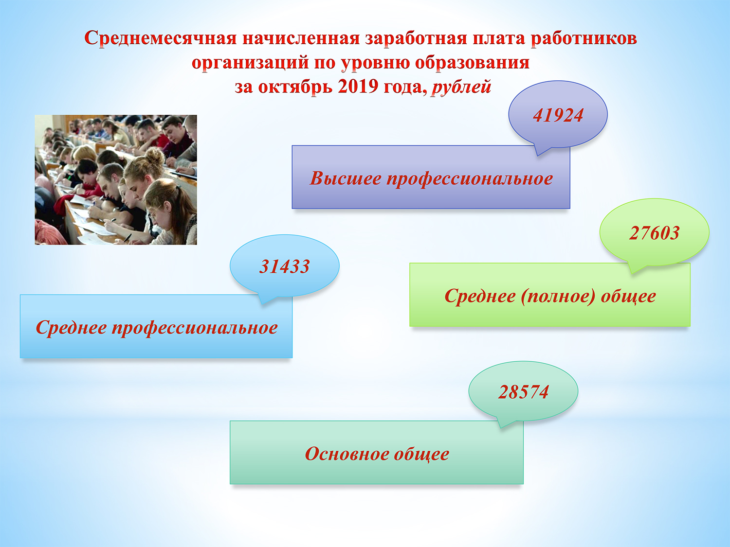 Владимирстат. Средняя зарплата во Владимирской области. Средняя зарплата во Владимире. Среднемесячная зарплата во Владимирской области. МРОТ Владимирская область.