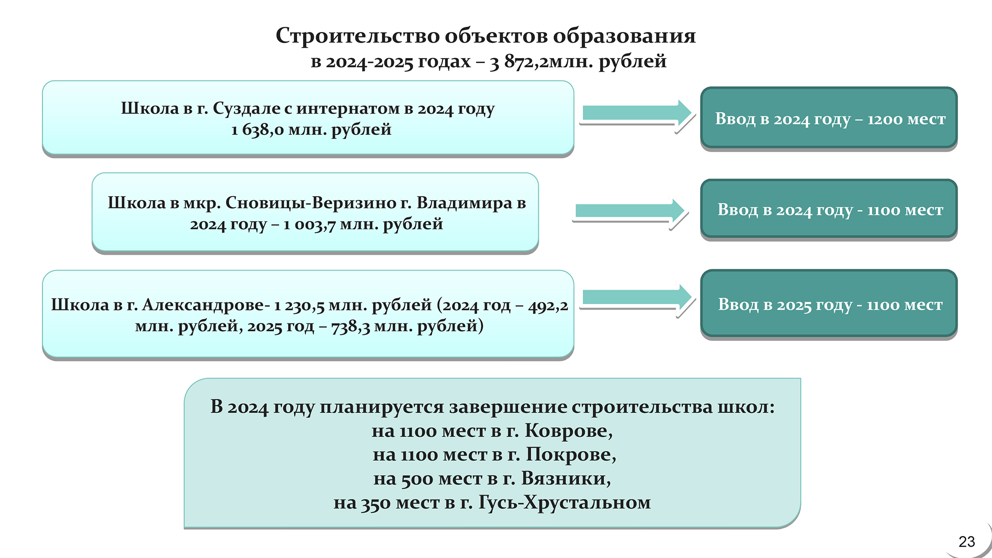 Слайды_на публичные слушания по проекту 2024-24.jpg