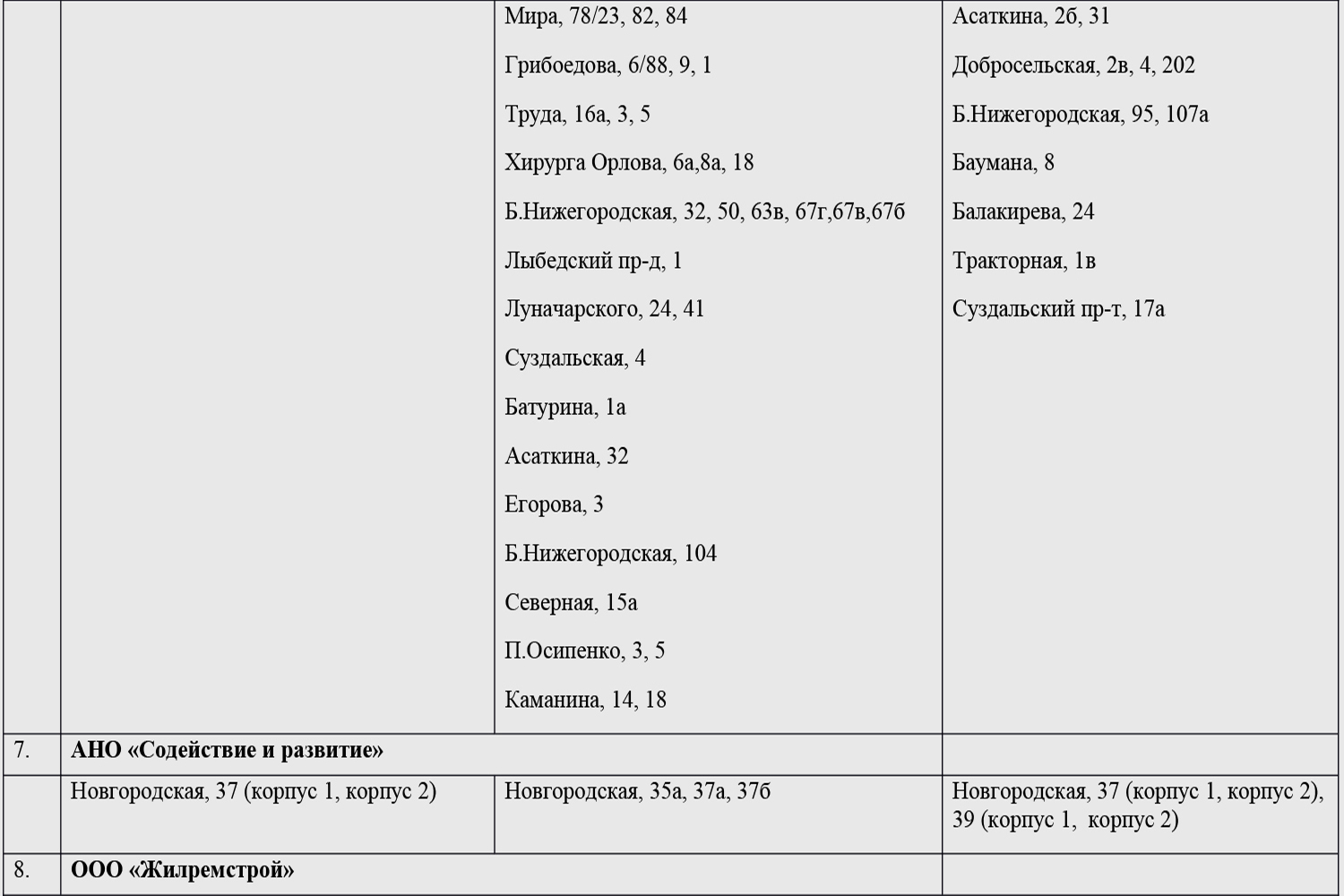 Где жители Владимира могут узнать, когда будет проводиться дезинфекция  подъездов и лестничных площадок в их домах? - новости Владимирской области