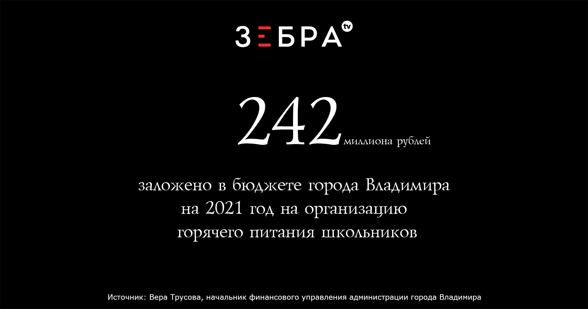 242 миллиона рублейзаложено в бюджете города Владимира на 2021 год на организацию горячего питания школьниковисточник: Вера Трусова, начальник финансового управления администрации города Владимира 242 миллиона рублейзаложено в бюджете города Владимира на 2021 год на организацию горячего питания школьниковисточник: Вера Трусова, начальник финансового управления администрации города Владимира