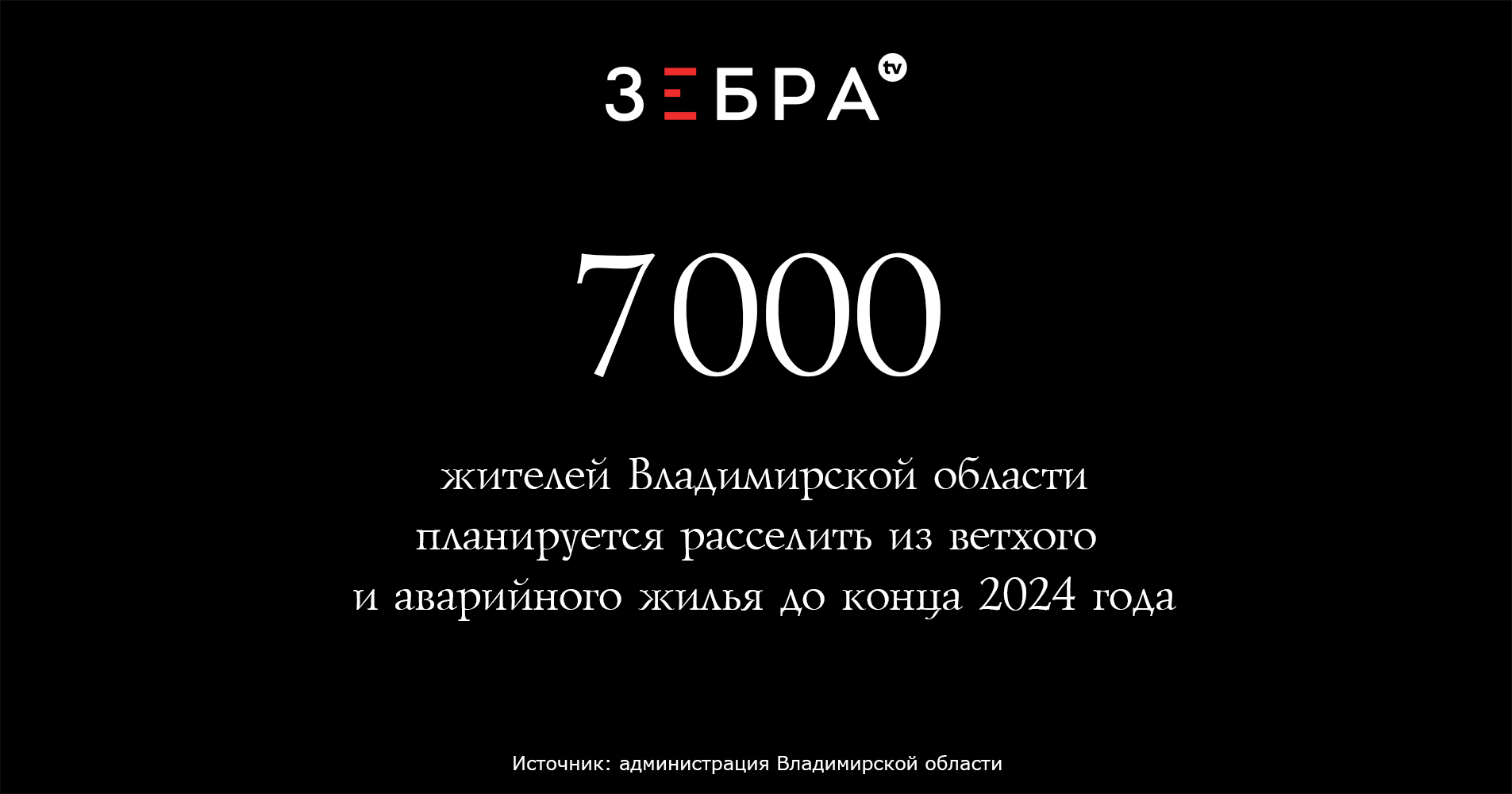 7 тысяч жителей Владимирской областипланируется расселить из ветхого и аварийного аварийного жилья до конца 2024 года