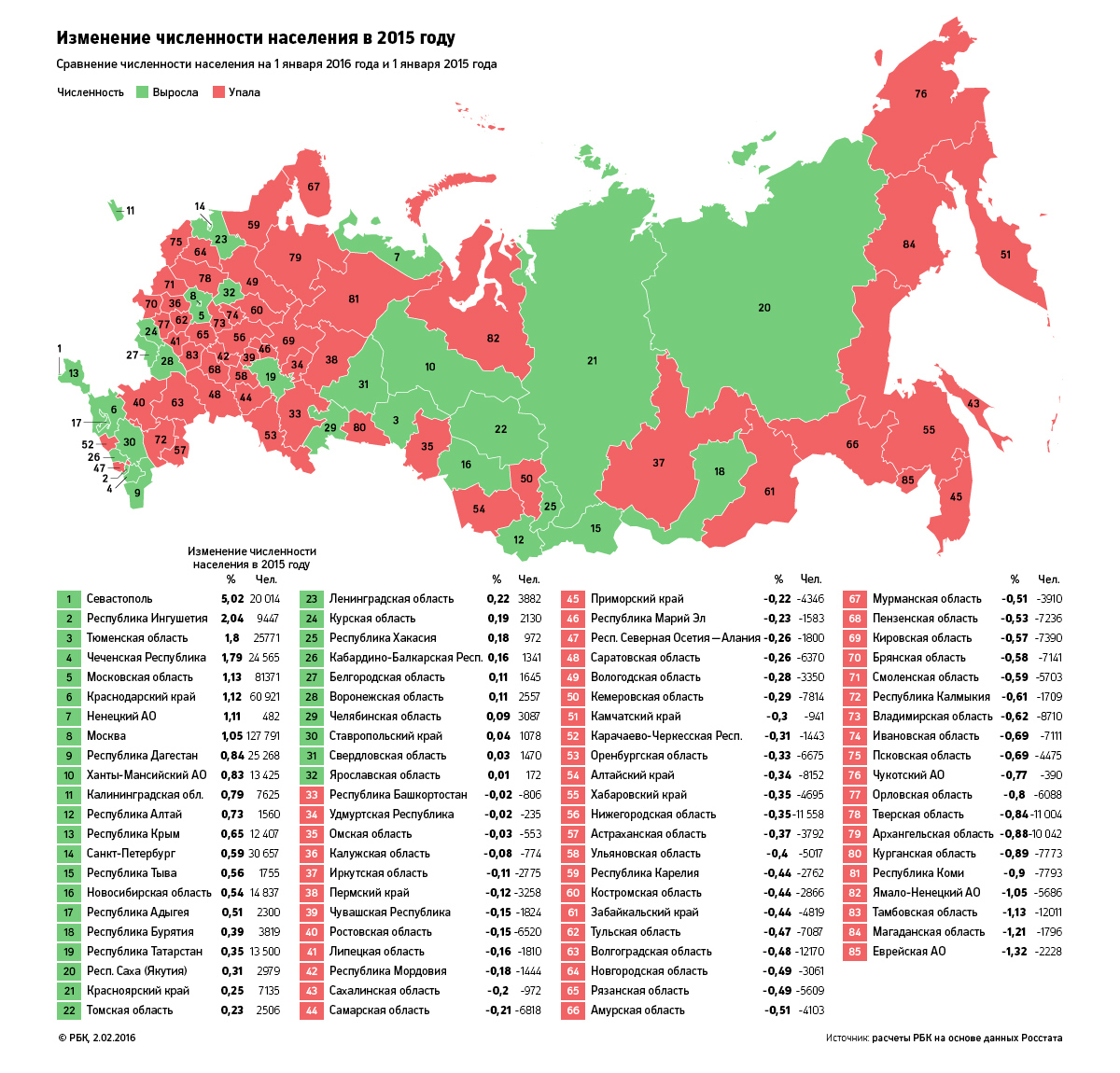 справочник агроклиматического оценочного зонирования субъектов российской федерации