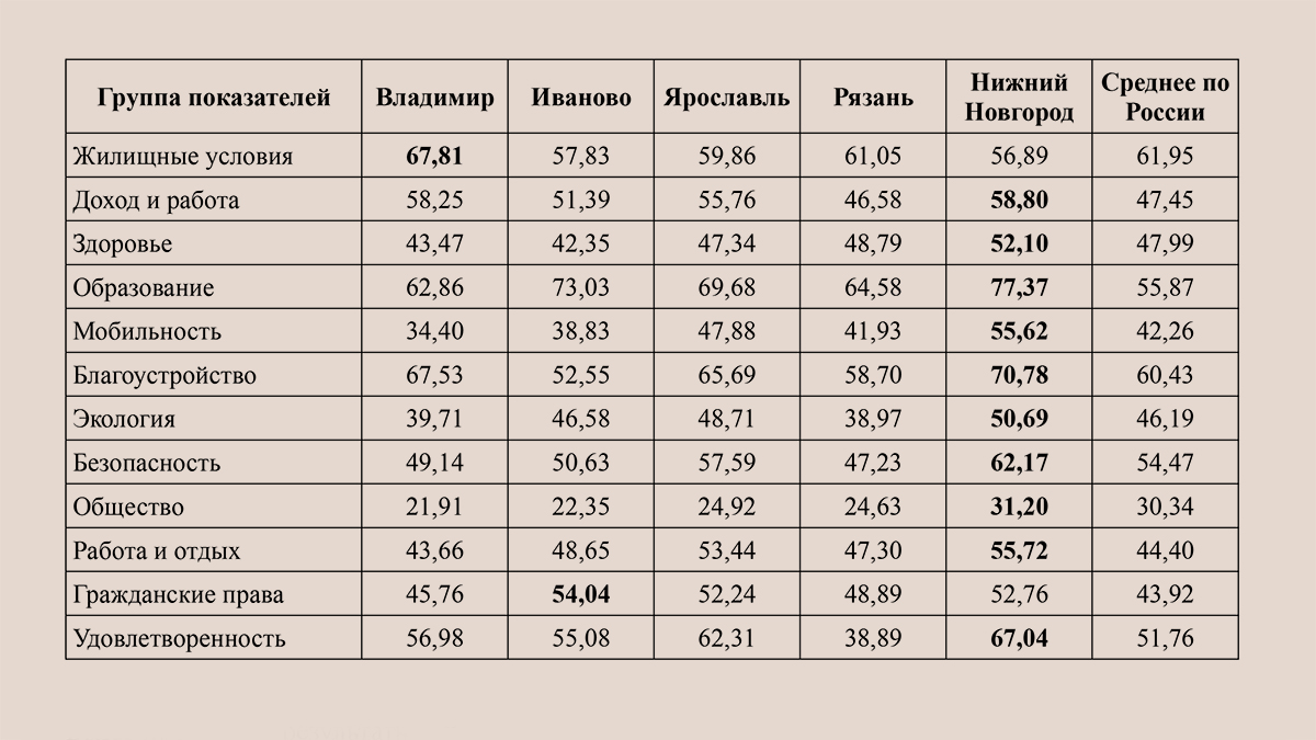 Насколько привлекательно владимирские города выглядят в новом Индексе  качества жизни? - новости Владимирской области