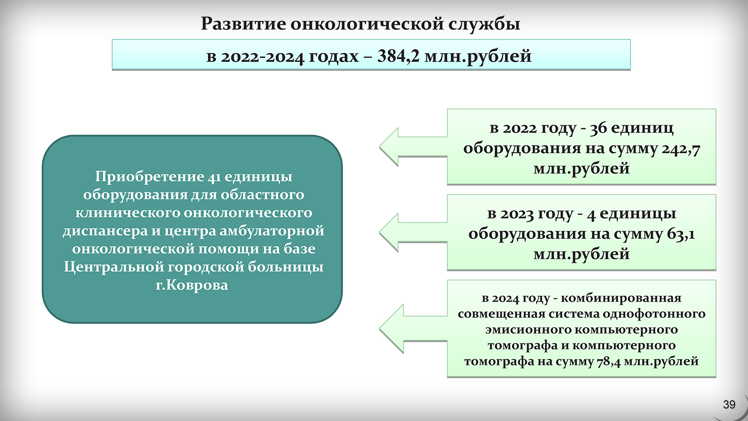 Национальный проект здравоохранение во владимирской области