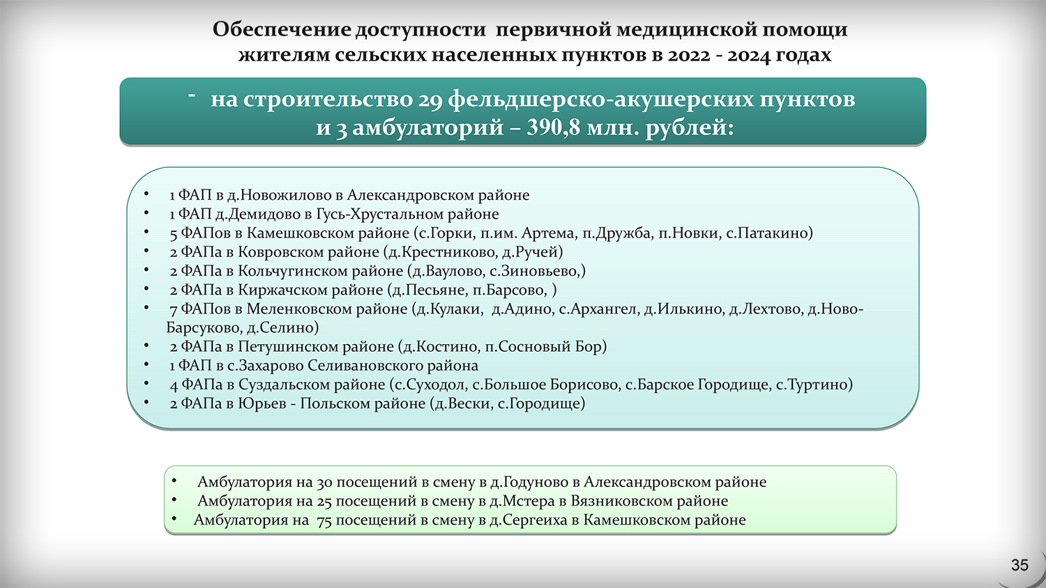 Национальный проект здоровье во владимирской области