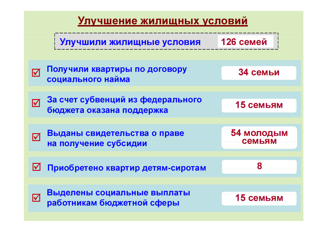 Очередь на улучшение жилищных условий. Программа молодая семья 2020 условия. Молодая семья программа Владимирская область. Программа молодая семья в Московской области 2020 условия. Молодая семья программа 2021 условия.