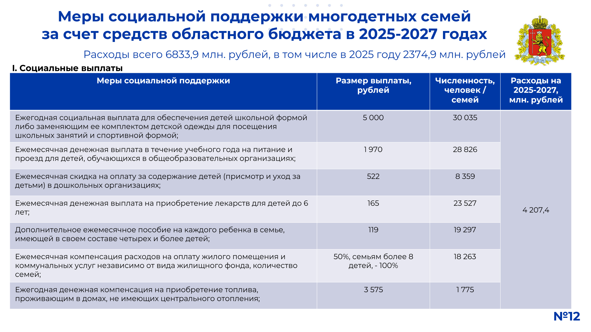 !СЛАЙДЫ_ 2025-2027 на публичные слушания по проекту ОБ-13.jpg