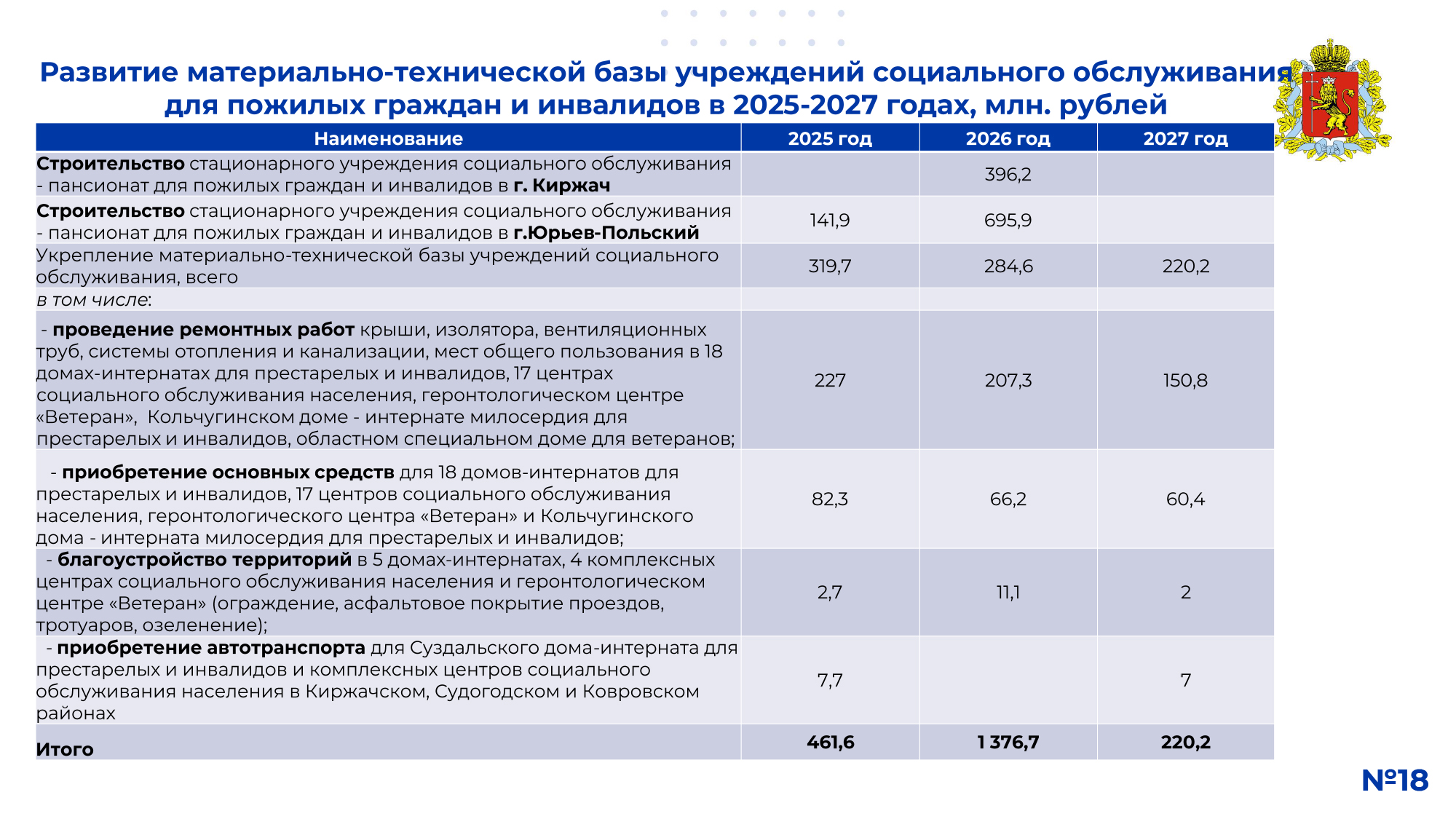 !СЛАЙДЫ_ 2025-2027 на публичные слушания по проекту ОБ-19.jpg