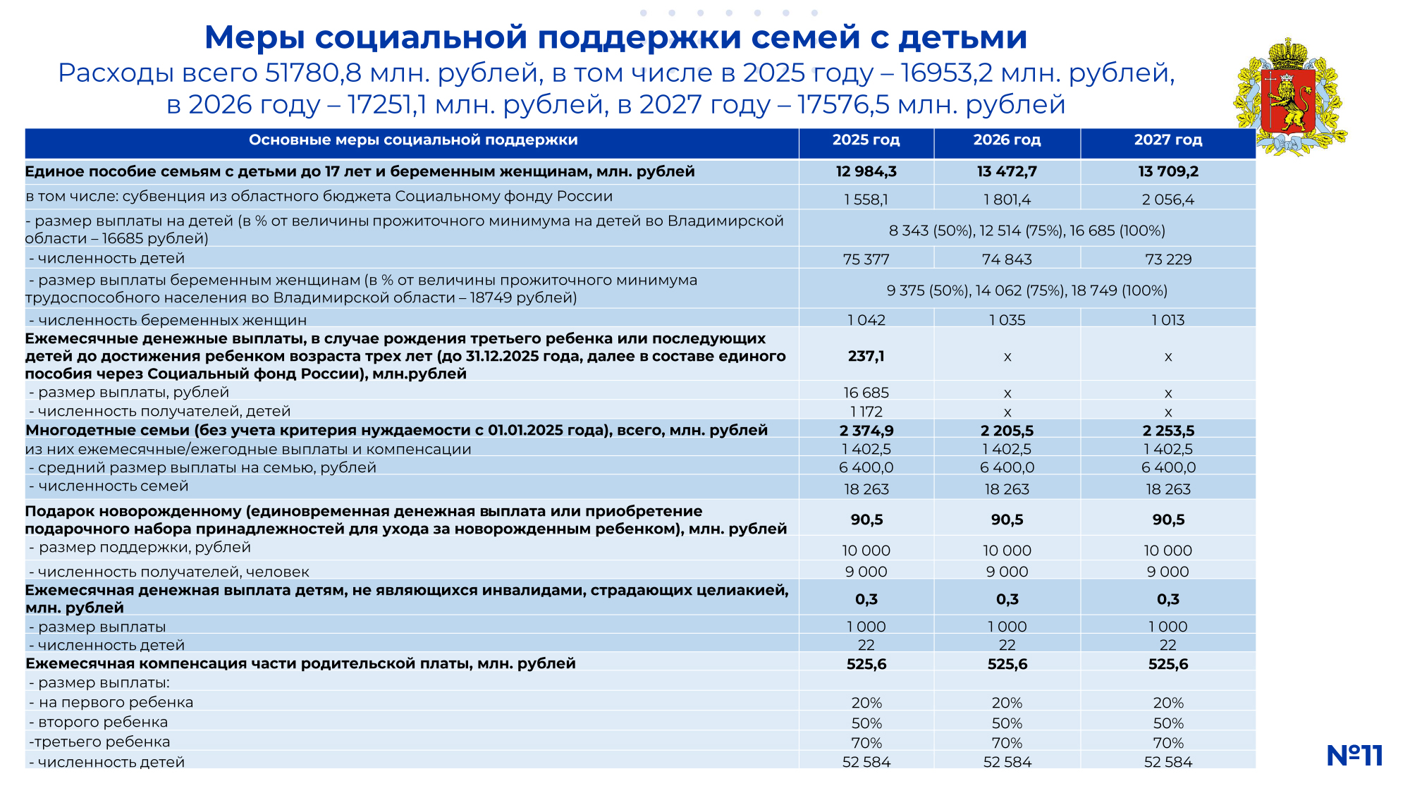 !СЛАЙДЫ_ 2025-2027 на публичные слушания по проекту ОБ-12.jpg