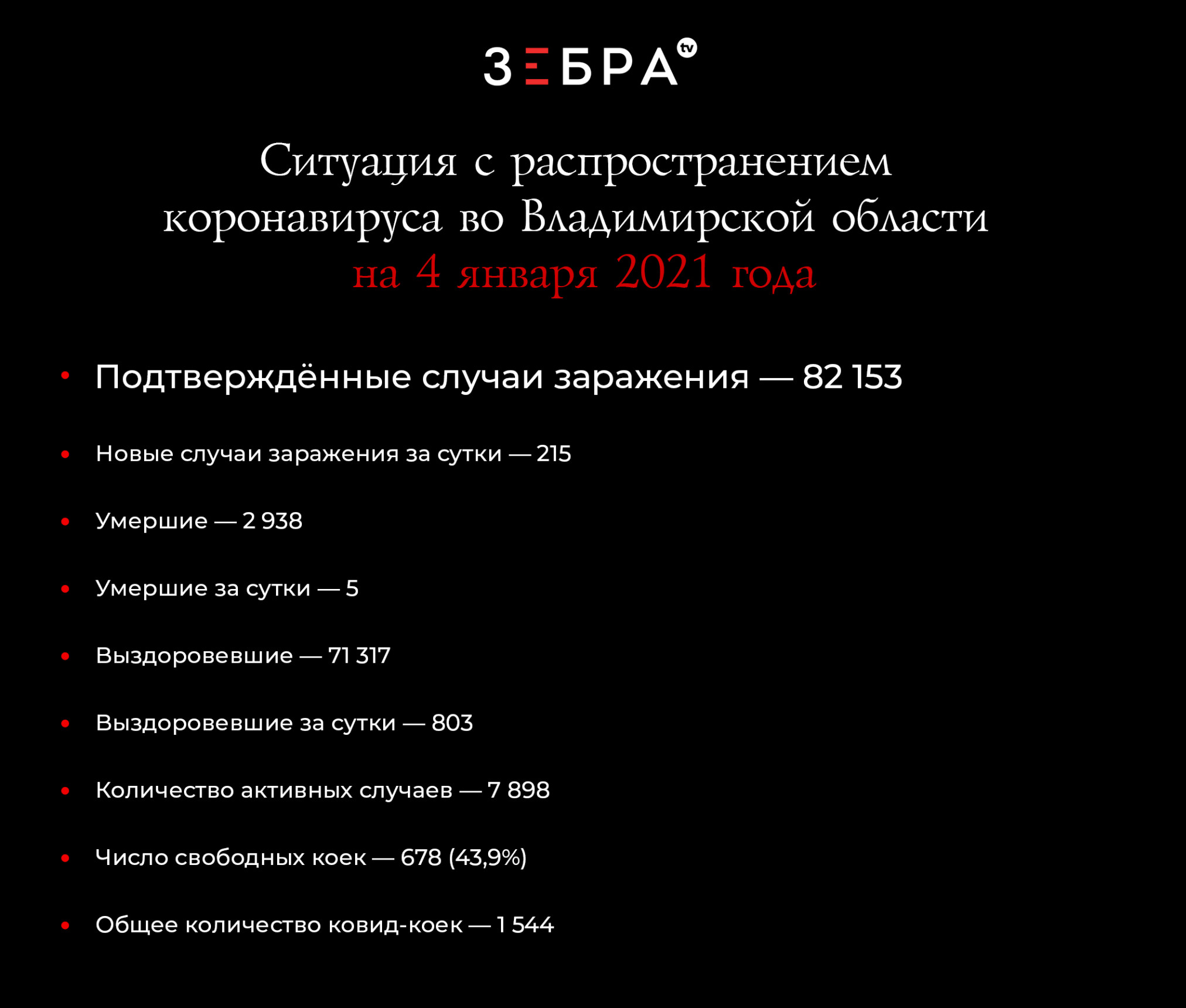 Суточная заболеваемость коронавирусом во Владимирской области стремится к  200 - новости Владимирской области