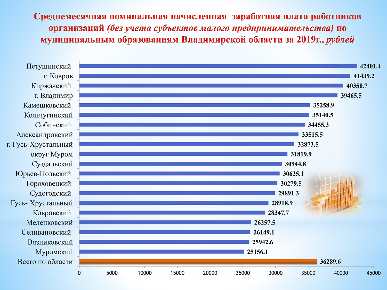 Заработная плата. Заработная плата сотрудников. Средняя зарплата. Средняя заработная плата работников предприятия.