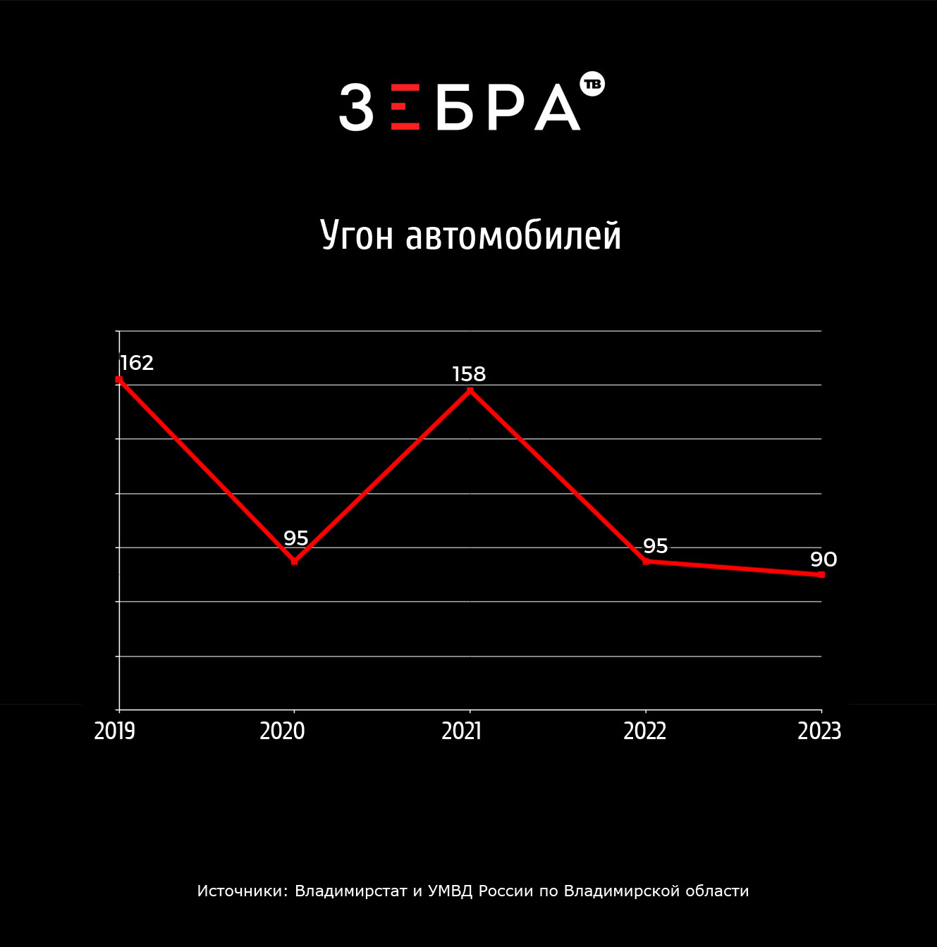 Владимирская область стала на 1,6% безопаснее. Или нет? - новости  Владимирской области