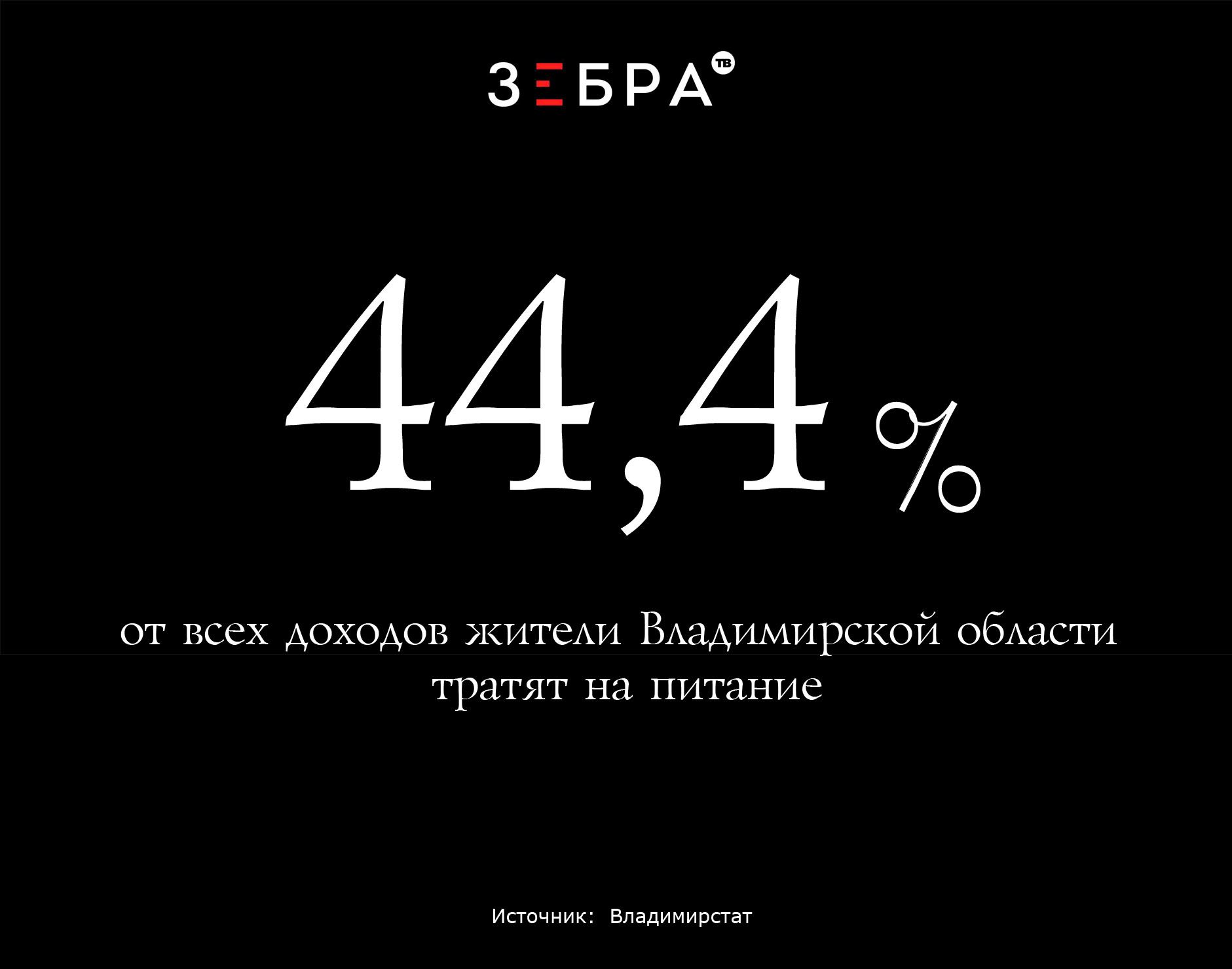44,4% от всех доходов жители Владимирской области тратят на питание. Источник: Владимирстат. 