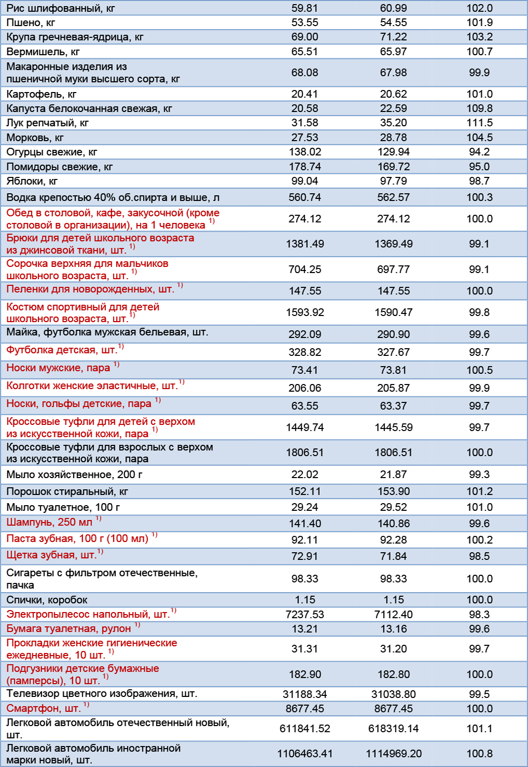 Все_Цены по области на 6 апреля 2020-2.jpg