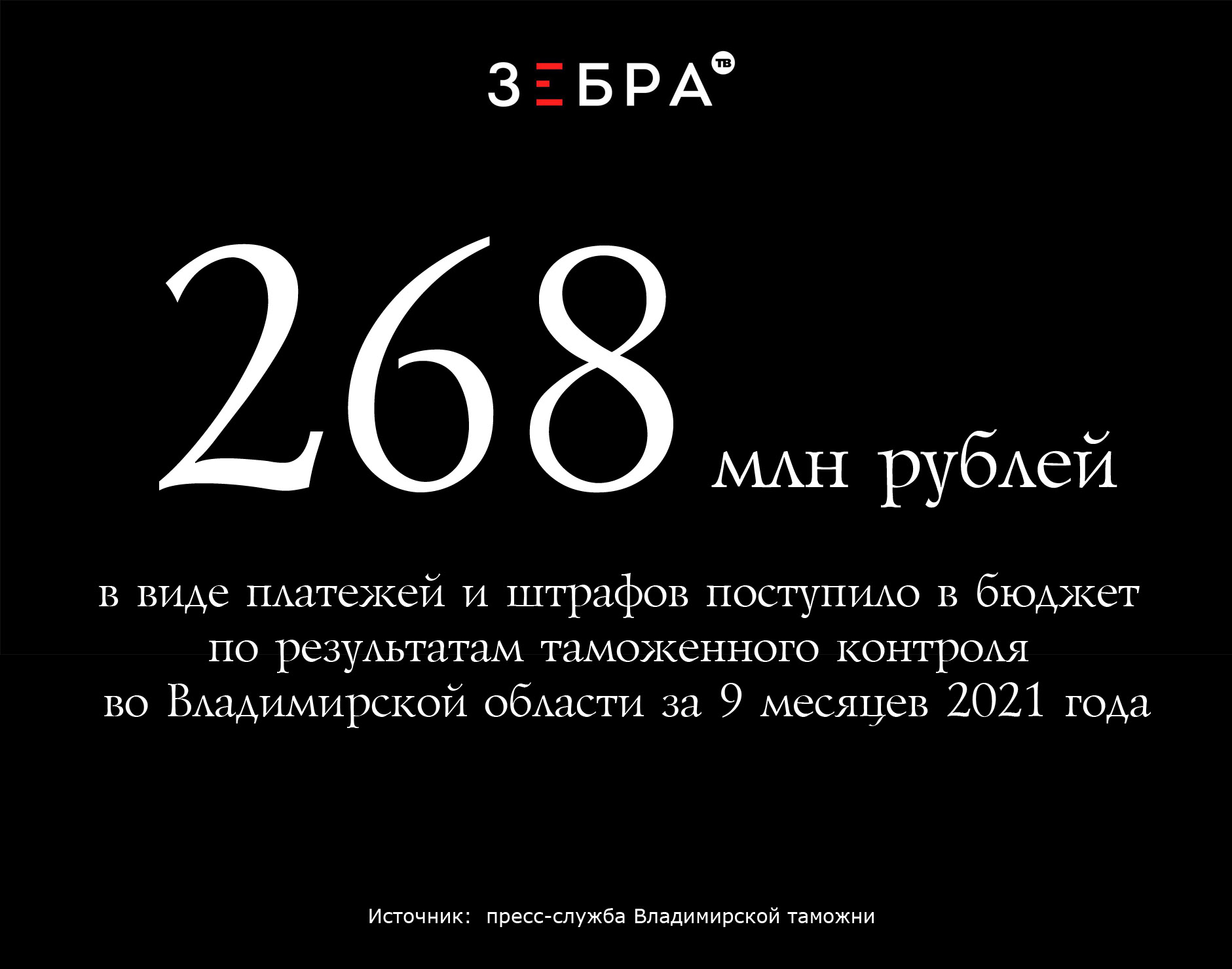 268 миллионов рублей в виде платежей и штрафов поступило в бюджет по результатам таможенного контроля во Владимирской области за 9 месяцев 2021 года