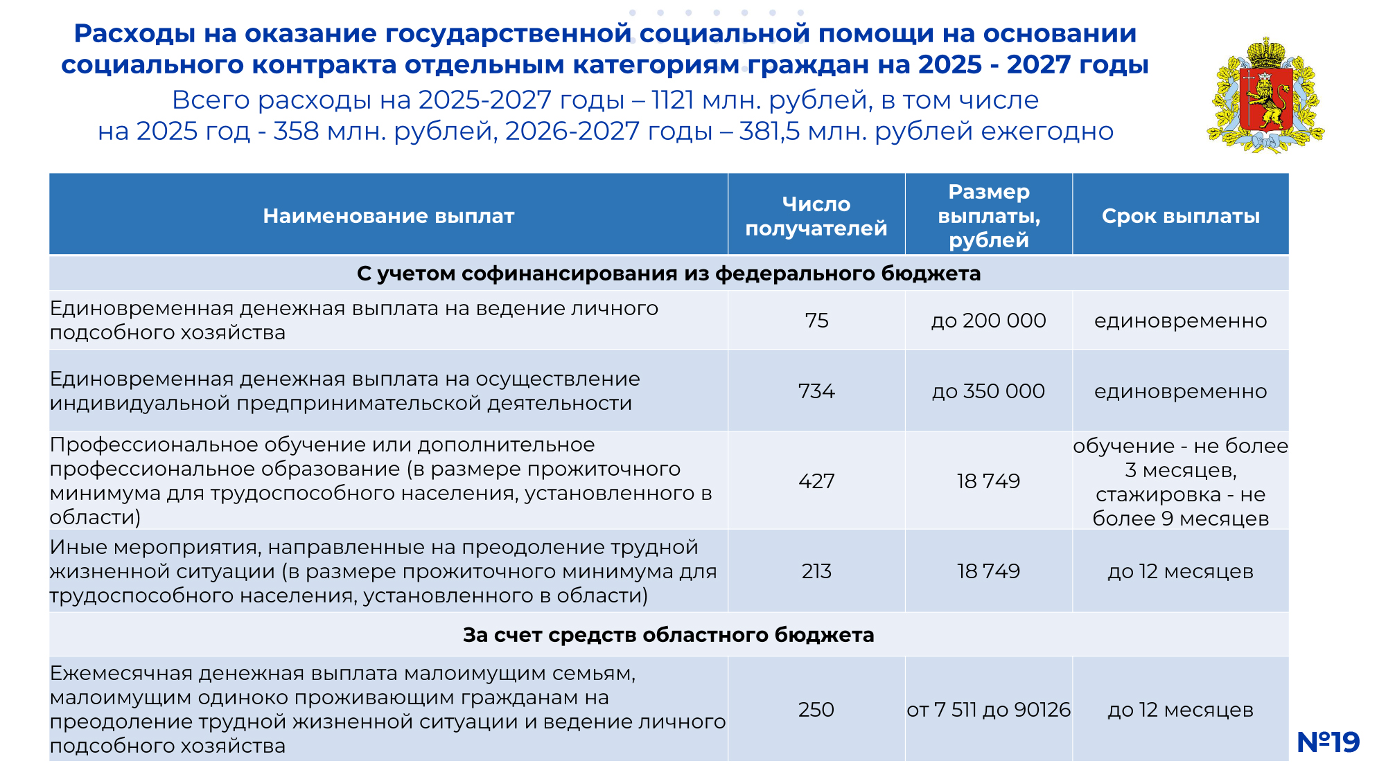 !СЛАЙДЫ_ 2025-2027 на публичные слушания по проекту ОБ-20.jpg