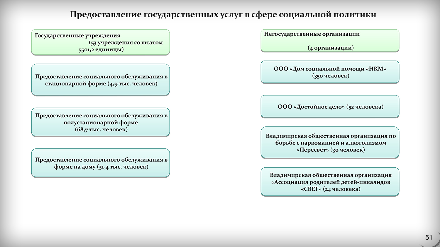 Из бюджета прямо в человека». Социальные расходы владимирского бюджета в  ближайшие три года вырастут до 75 миллиардов - новости Владимирской области