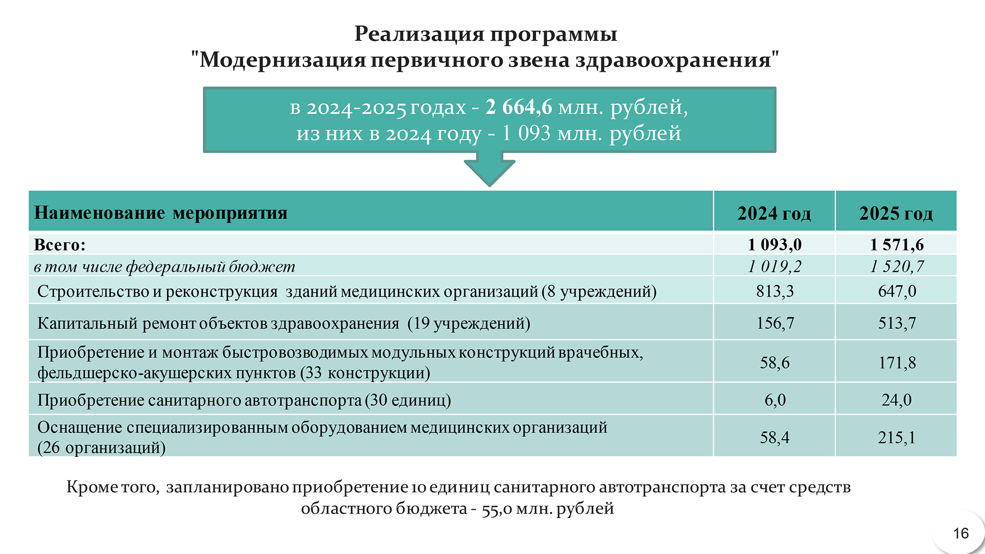 В следующем году должны завершить строительство поликлиник в Суздале,  Кольчугино и Собинке - новости Владимирской области