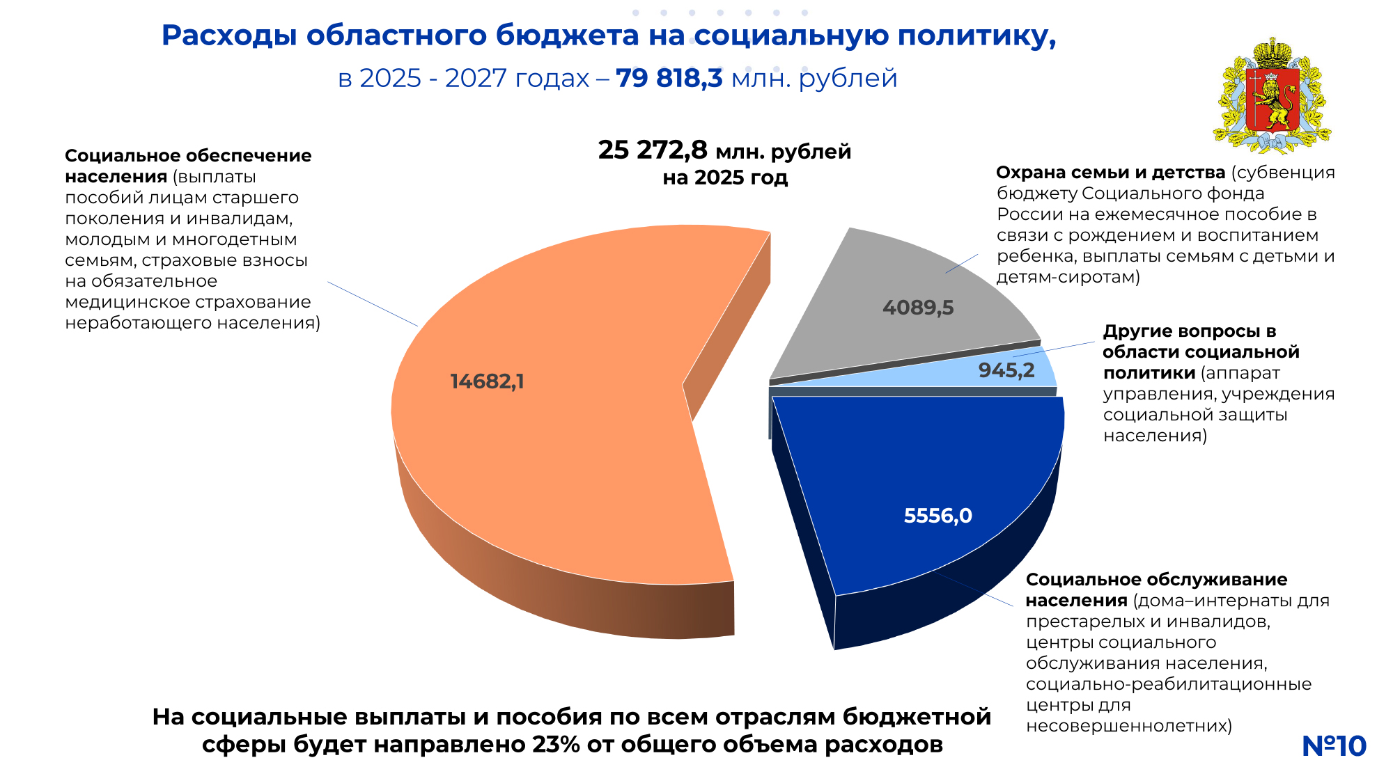 !СЛАЙДЫ_ 2025-2027 на публичные слушания по проекту ОБ-11.jpg