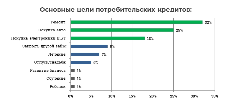 doli kreditov.jpg
