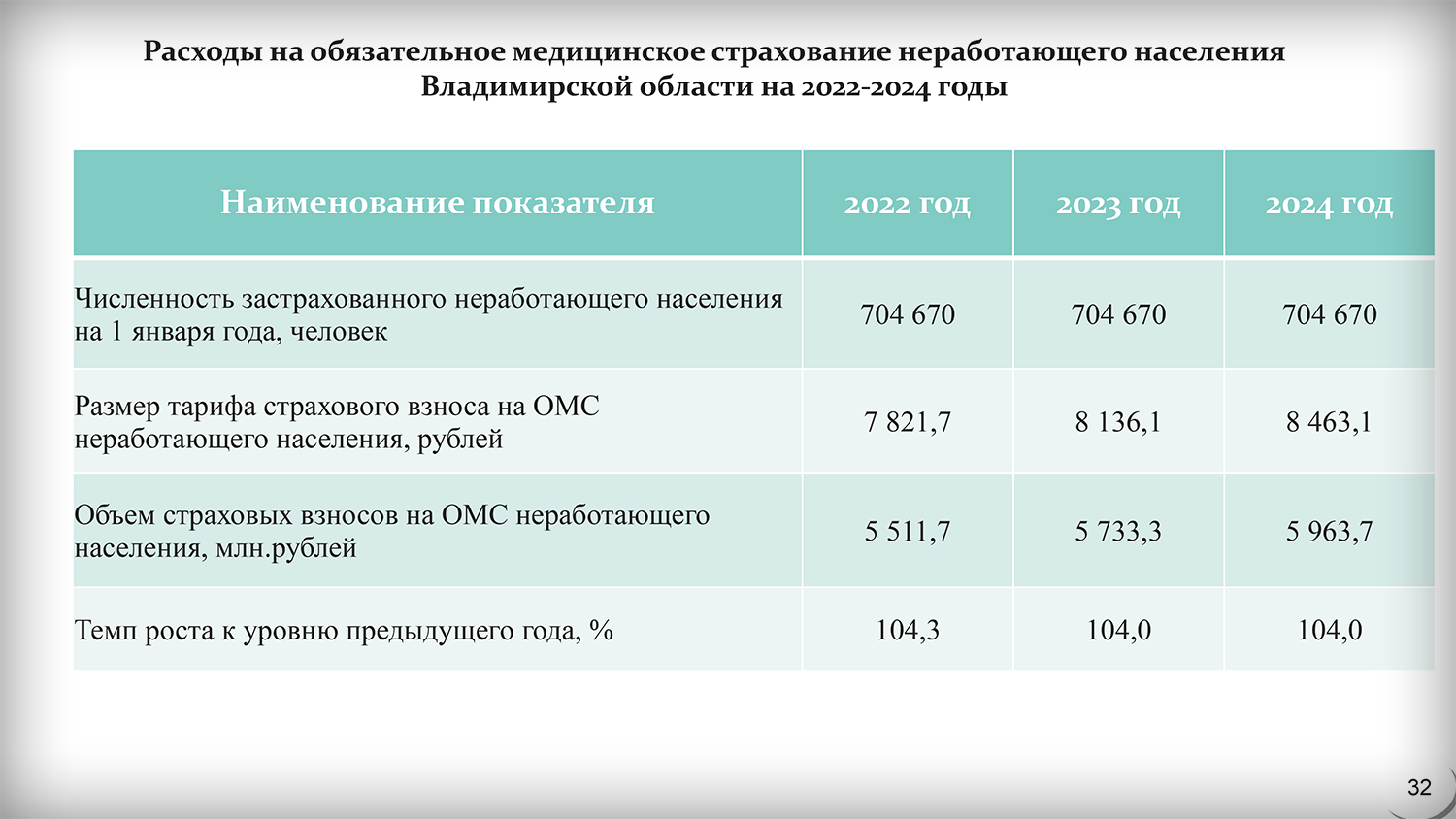 Национальный проект здравоохранение во владимирской области