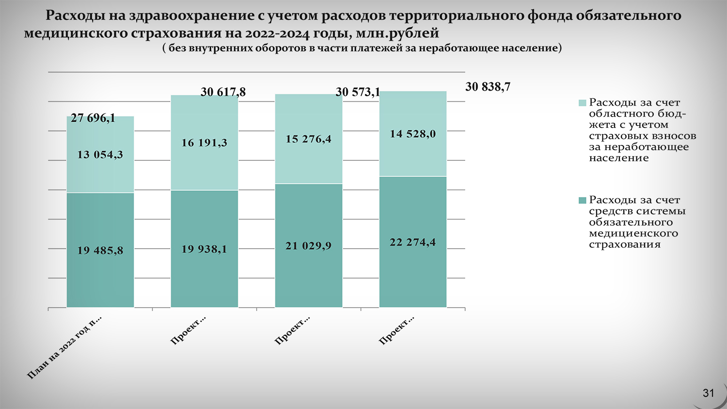 Национальный проект здравоохранение во владимирской области