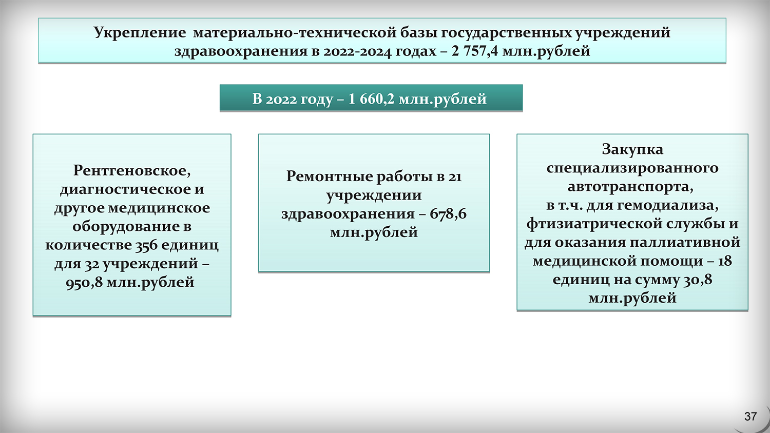 Национальный проект здравоохранение во владимирской области